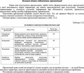 Обложка для материала Основні етапи підготовки презентації