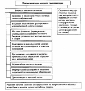 Обложка для материала Обществознание_в_схеме_119