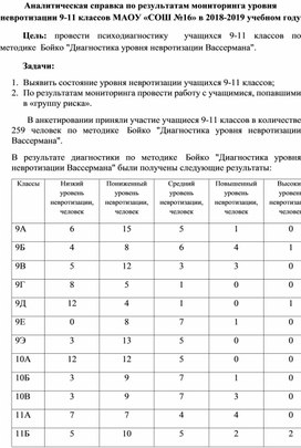 Обложка для материала Аналитическая справка по результатам мониторинга уровня невротизации 9-11 классов МАОУ «СОШ №16» в 2018-2019 учебном году
