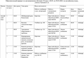 Индивидуальный маршрут дистанционного обучения по английскому языку 10 класс
