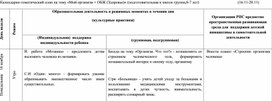 КТП "Мой организм. Здоровье" подготовительная к школе группа