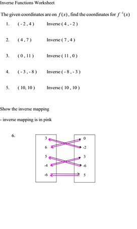 Inverse Functions Worksheet with Answers