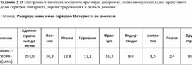 Обложка для материала Табличный процессор Microsoft Excel