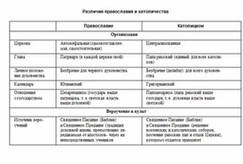 Обложка для материала Обществознание и история_в_схеме_12