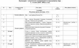 Календарно тематическое планирование по окружающему миру 2 класс УМК Перспектива