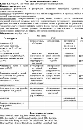 Обложка для материала Конспект урока английского языка по теме Повторение изученного материала