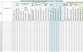 Обложка для материала Анализ комплексной контрольной работы 1 класс  за 1 полугодие