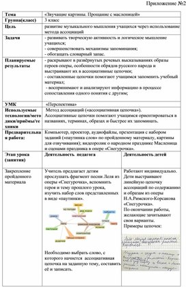 Применение метода ассоциаций на уроках музыки в начальной школе