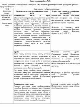 Анализ содержания УМК Математика Виленкин 5 класс с учетом  ПРП