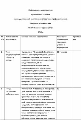 Обложка для материала Информация о мероприятиях  проведенных в рамках  межведомственной комплексной оперативно-профилактической  операции «Дети России»  МБОУ «Синекинчерская ООШ»