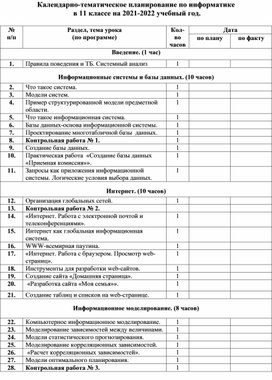 Календарно-тематическое планирование по информатике  в 11 классе на 2021-2022 учебный год.