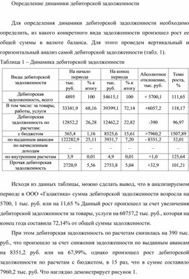 Обложка для материала Практическая работа: Определение динамики дебиторской задолженности