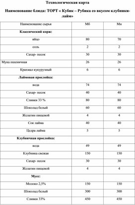 Обложка для материала методическая разработка урока