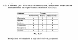 Обложка для материала материал по информатике
