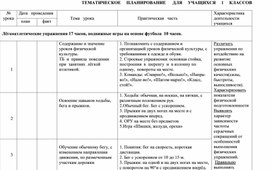 Обложка для материала Тематическое планирование уроков физической культуры 1 класс