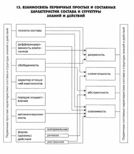 Обложка для материала педагогическая  психология_71