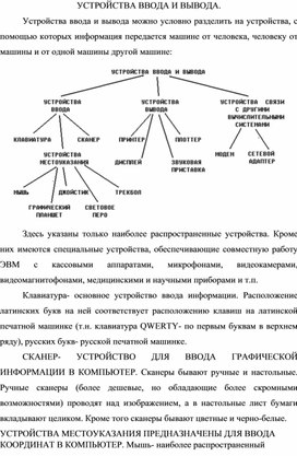 Обложка для материала УСТРОЙСТВА ВВОДА И ВЫВОДА.docx