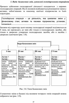 Обложка для материала Види балансових змін, зумовлені господарськими операціями