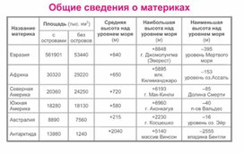Обложка для материала урок по географии