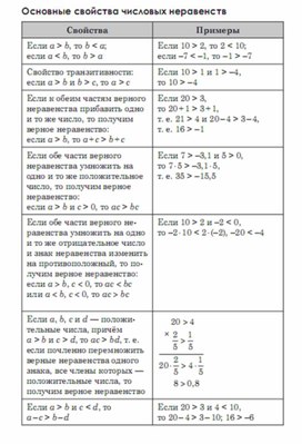 Обложка для материала Алгебра  в схемах  таблицах
