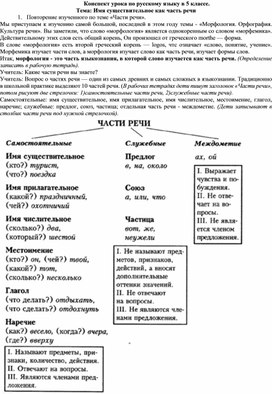 Конспект урока по русскому языку "Имя существительное как часть речи". 5 класс.