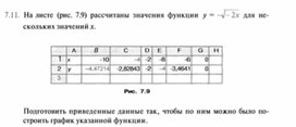 Материал по информатике