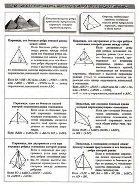 Геометрия в таблицах и схемах