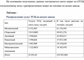 Обложка для материала Таблица - Распределение услуг ТСЦ по цехам завода