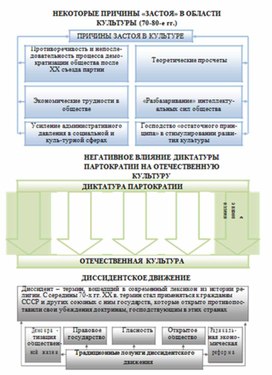 Обложка для материала материал по истории