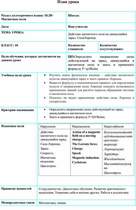 Обложка для материала Краткосрочный план.Сила Лоренца