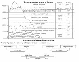 Обложка для материала урок по географии