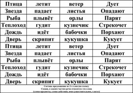 «Согласование имени существительного с  глаголом. Простое предложение»