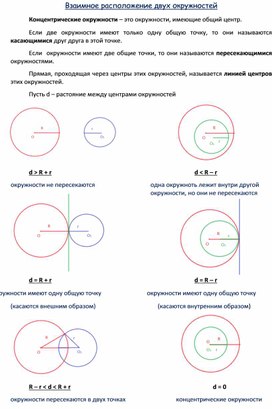 Обложка для материала Взаимное расположение окружностей