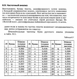 Обложка для материала материал по занимательной информатике