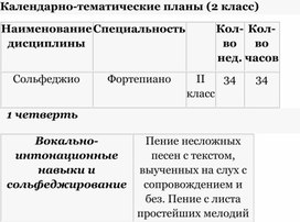 Обложка для материала Календарно-тематические планы (2 класс)