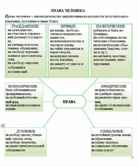 Обложка для материала материал по истории