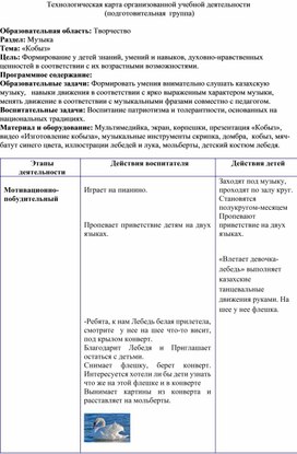 Технологическая карта организованной учебной деятельности  (подготовительная  группа).  Образовательная область: Творчество .Раздел: Музыка. Тема: «Кобыз»Технологическая карта организованной учебной деятельности  (подготовительная  группа)  Образовательная область: Творчество Раздел: Музыка Тема: «Кобыз»