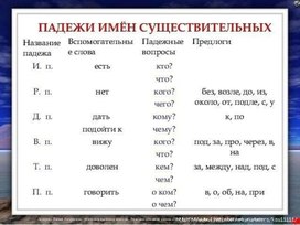 Обложка для материала падежи имен существительных