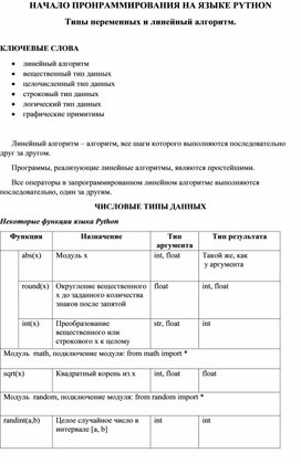 Обложка для материала НАЧАЛО ПРОНРАММИРОВАНИЯ НА ЯЗЫКЕ PYTHON  Типы переменных и линейный алгоритм.