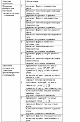 1тригонометрические формулы сложения_ресурс к уроку_дескрипторы