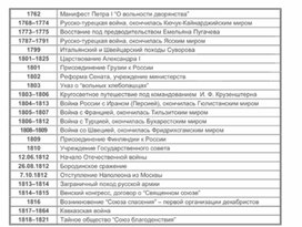 Обложка для материала материал по истории