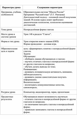 Методическая разработка конспекта урока по русскому языку "Глагол"