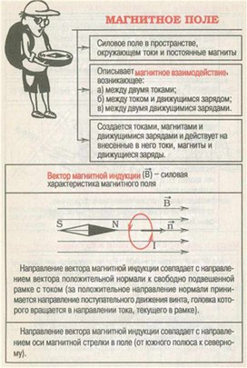 Обложка для материала Материал для урока по физике