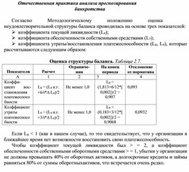 Обложка для материала Отечественная практика анализа прогнозирования банкротства