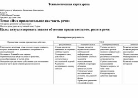 Конспект урока по русскому языку. Тема: "Имя прилагательное". Технологическая карта.