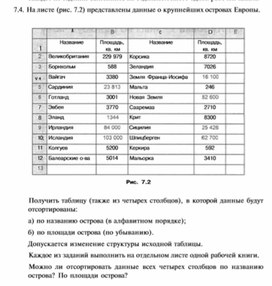 Обложка для материала материал по информатике