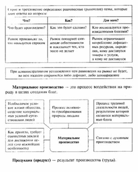 Обложка для материала Обществознание_в_схеме_экономика_40