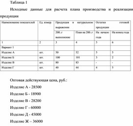 Обложка для материала Таблица 1 Исходные данные для расчета плана производства и реализации продукции