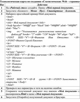 Технологическая карта по созданию «Статистических Web – страниц»
