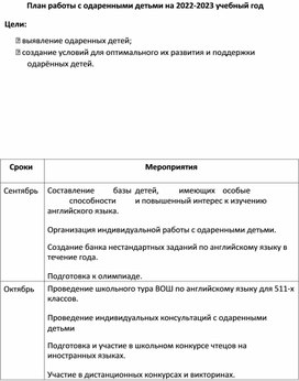 План работы с одаренными детьми по английскому языку